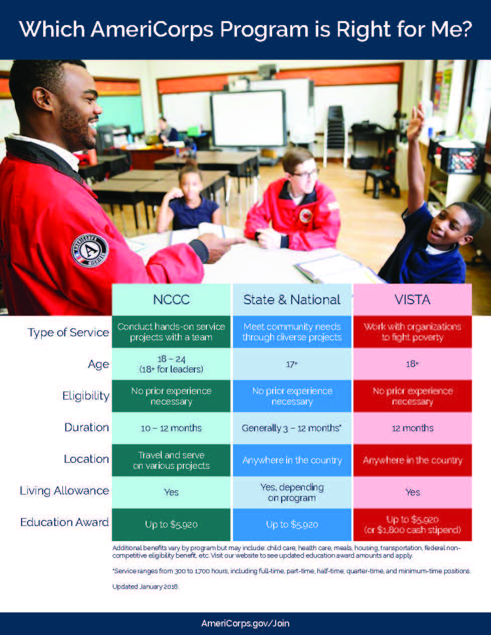 AmeriCorps National Overview_Page_2